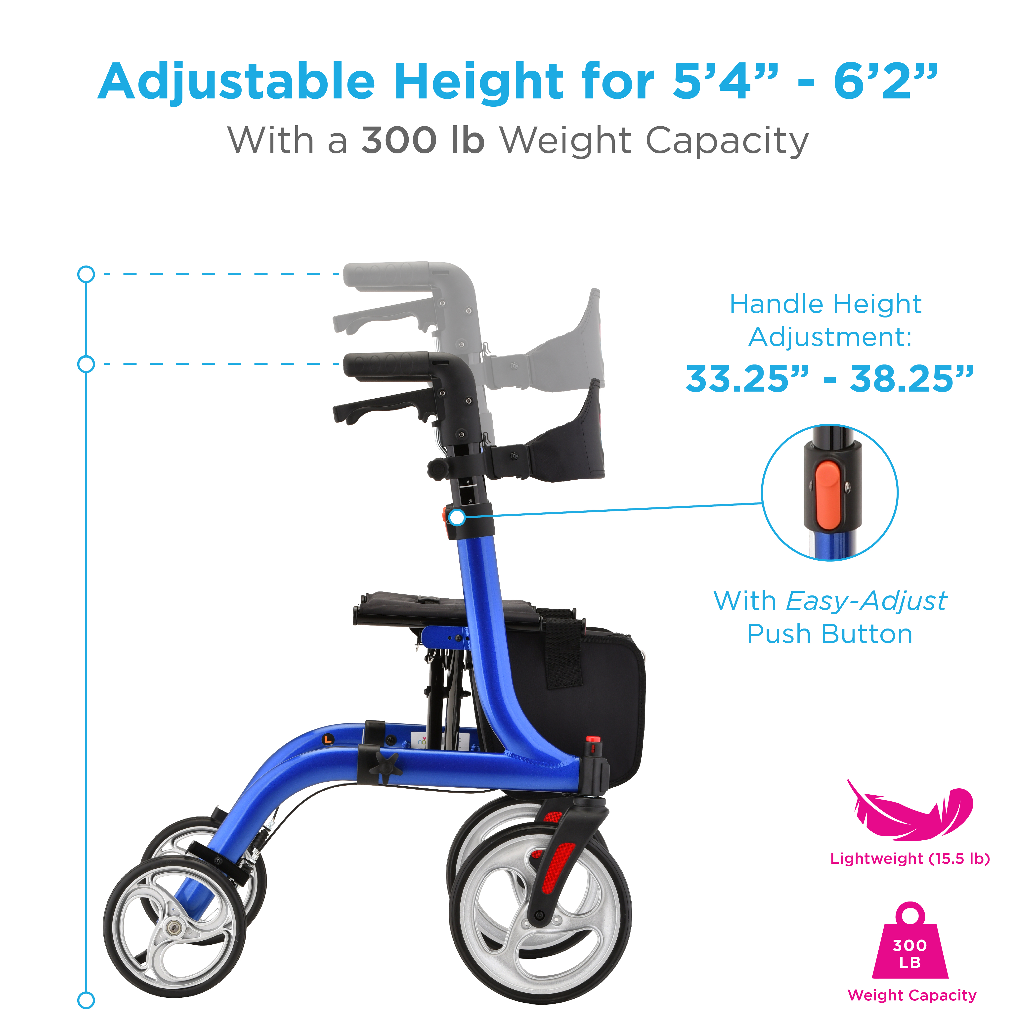 ROLLATOR INFOGRAPHIC